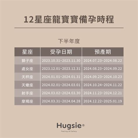 明年龍年寶寶|2024龍年備孕全攻略！12星座龍寶寶受孕日、預產期懶人包